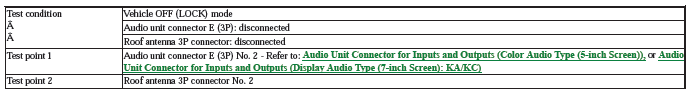 Audio Visual Systems - Testing & Troubleshooting